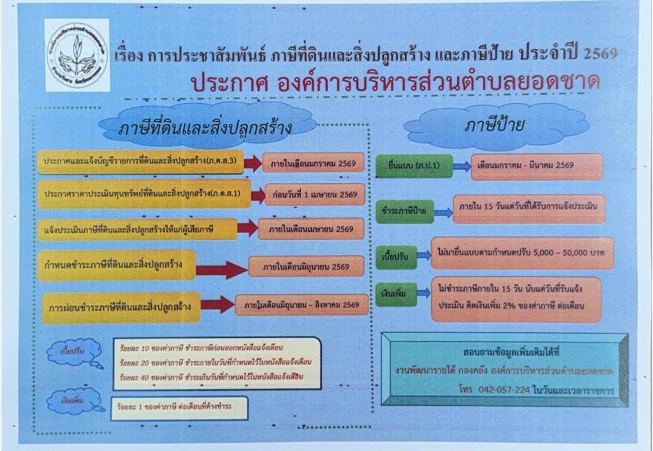 ข่าวประชาสัมพันธ์ ภาษีที่ดินและสิ่งปลูกสร้าง และภาษีป้าย ประจำปี 2569